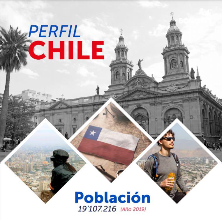 Perfil Chile